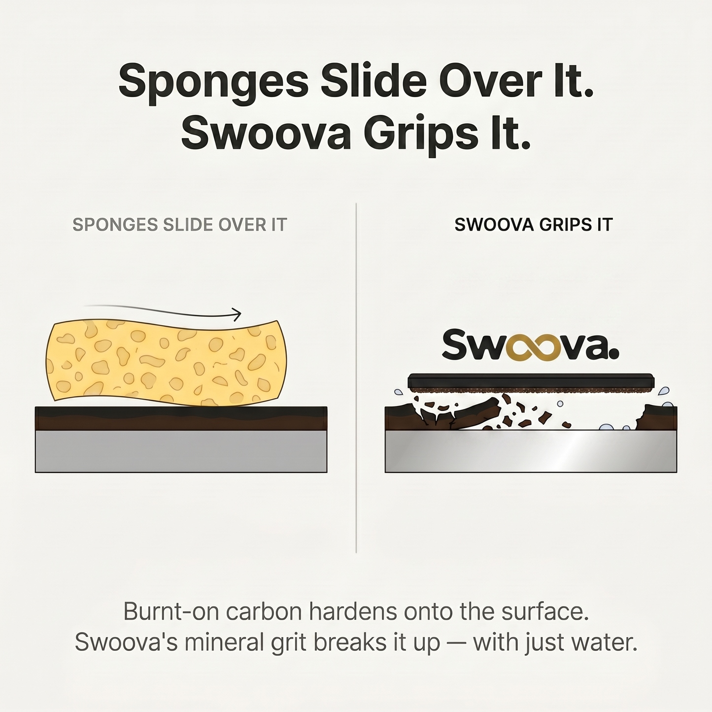 Swoova Sponge for Stainless Steel